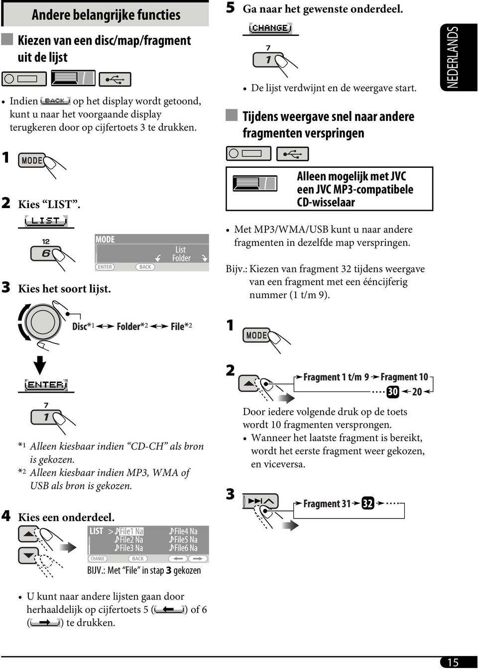 Tijdens weergave snel naar andere fragmenten verspringen Alleen mogelijk met JVC een JVC MP3-compatibele CD-wisselaar NEDERLANDS 3 Kies het soort lijst.