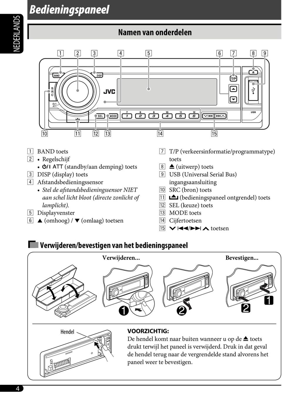 5 Displayvenster 6 5 (omhoog) / (omlaag) toetsen 7 T/P (verkeersinformatie/programmatype) toets 8 0 (uitwerp) toets 9 USB (Universal Serial Bus) ingangsaansluiting p SRC (bron) toets q