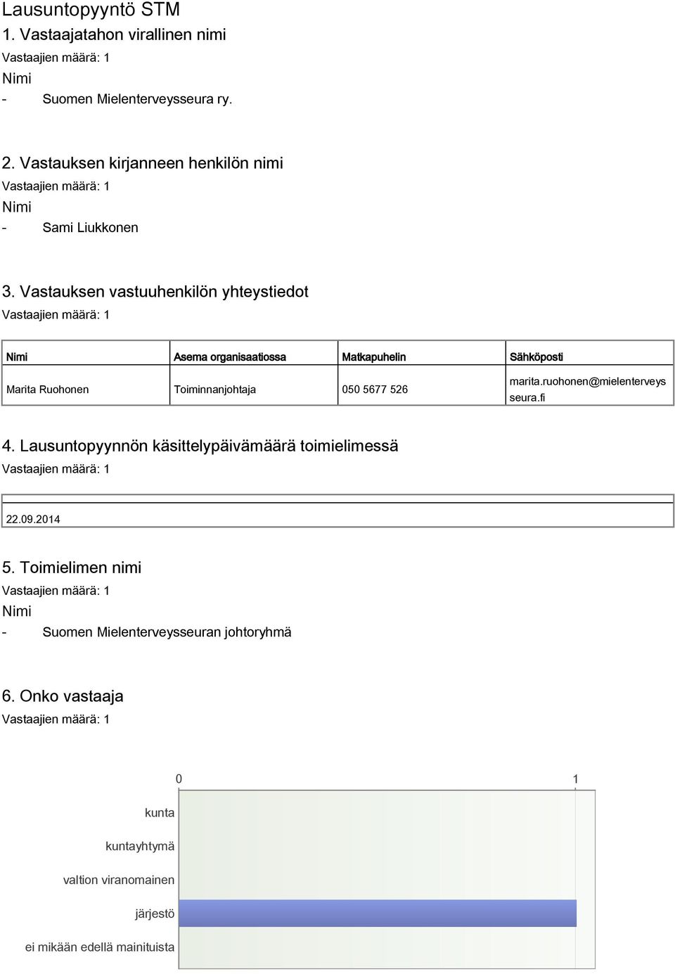 Vastauksen vastuuhenkilön yhteystiedot Nimi Asema organisaatiossa Matkapuhelin Sähköposti Marita Ruohonen Toiminnanjohtaja 050 5677 526