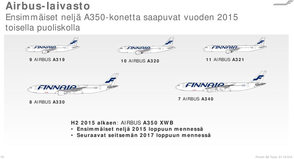 AIRBUS A330 7 AIRBUS A340 H2 2015 alkaen: AIRBUS A350 XWB Ensimmäiset