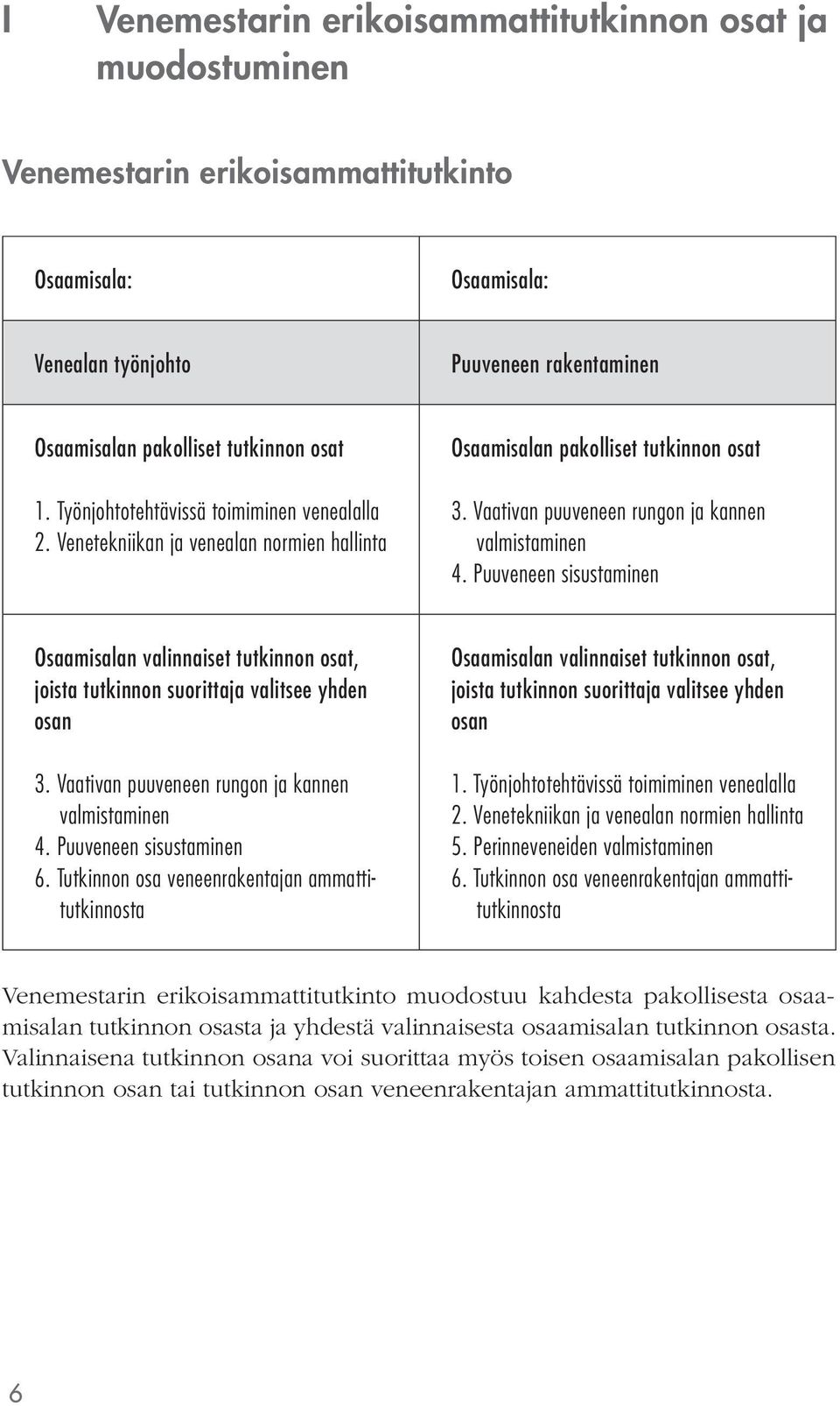 Puuveneen sisustaminen Osaamisalan valinnaiset tutkinnon osat, joista tutkinnon suorittaja valitsee yhden osan 3. Vaativan puuveneen rungon ja kannen valmistaminen 4. Puuveneen sisustaminen 6.