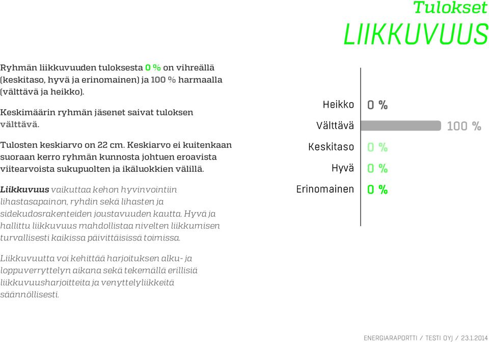 Liikkuvuus vaikuttaa kehon hyvinvointiin lihastasapainon, ryhdin sekä lihasten ja sidekudosrakenteiden joustavuuden kautta.