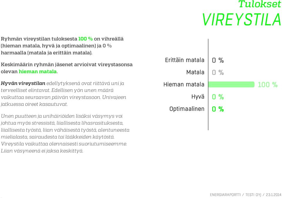 Edellisen yön unen määrä vaikuttaa seuraavan päivän vireystasoon. Univajeen jatkuessa oireet kasautuvat.