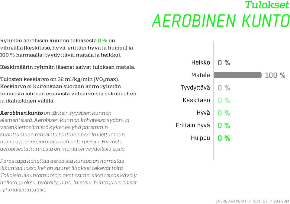 Aerobisen kunnon kohotessa sydän- ja verenkiertoelimistö kykenee yhä paremmin suorittamaan tärkeintä tehtäväänsä: kuljettamaan happea ja energiaa koko kehon tarpeisiin.