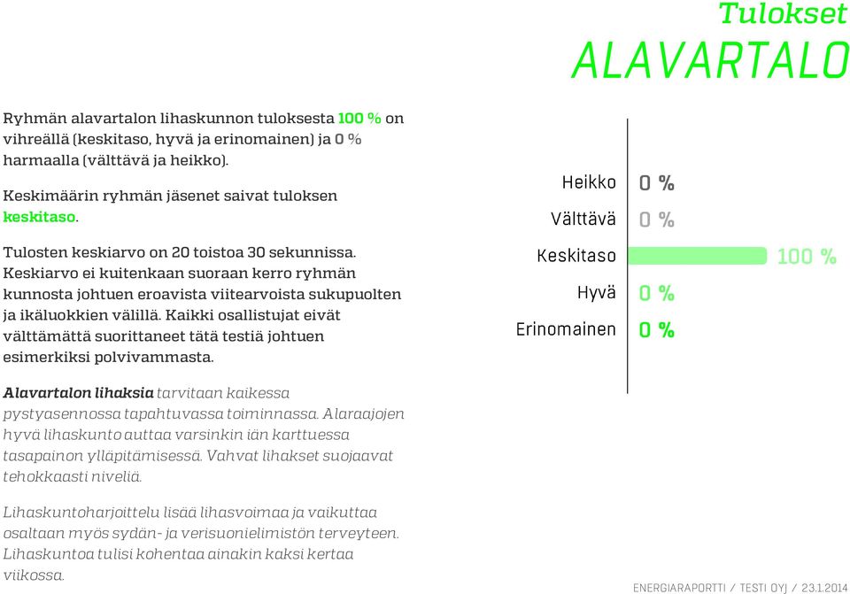 Kaikki osallistujat eivät välttämättä suorittaneet tätä testiä johtuen esimerkiksi polvivammasta. Alavartalon lihaksia tarvitaan kaikessa pystyasennossa tapahtuvassa toiminnassa.