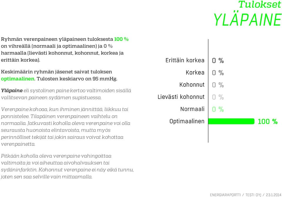Tilapäinen verenpaineen vaihtelu on normaalia.