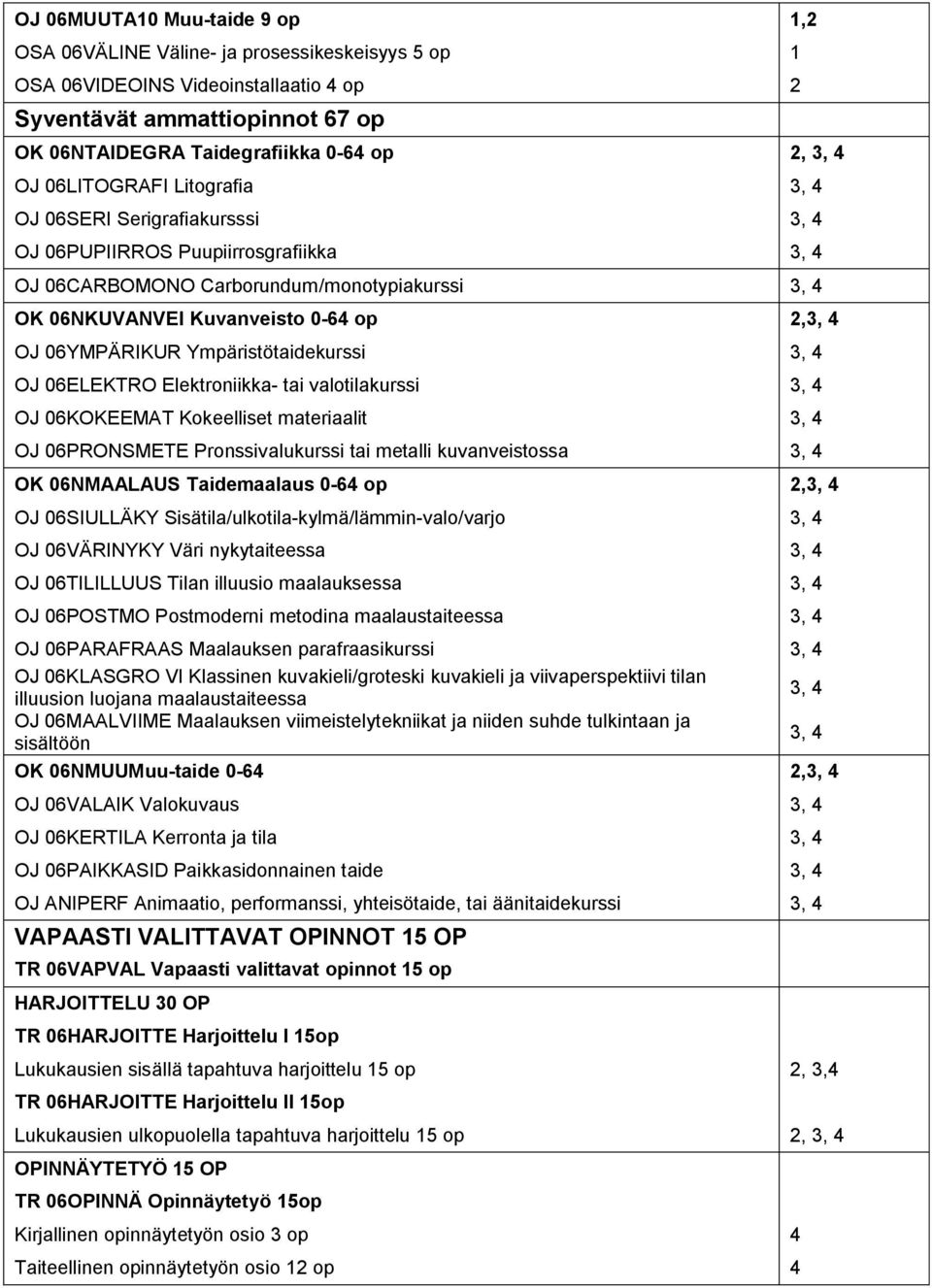 06YMPÄRIKUR Ympäristötaidekurssi 3, 4 OJ 06ELEKTRO Elektroniikka- tai valotilakurssi 3, 4 OJ 06KOKEEMAT Kokeelliset materiaalit 3, 4 OJ 06PRONSMETE Pronssivalukurssi tai metalli kuvanveistossa 3, 4