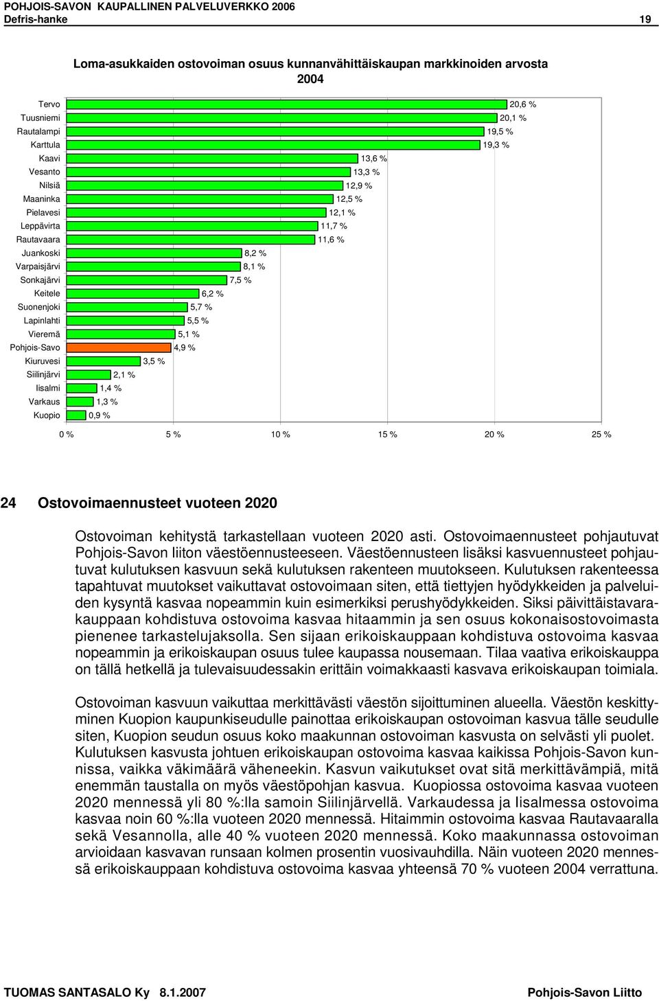 % 3,3 %,9 %,5 %, %,7 %,6 %,6 %, % 9,5 % 9,3 % % 5 % % 5 % % 5 % 4 Ostovoimaennusteet vuoteen Ostovoiman kehitystä tarkastellaan vuoteen asti.