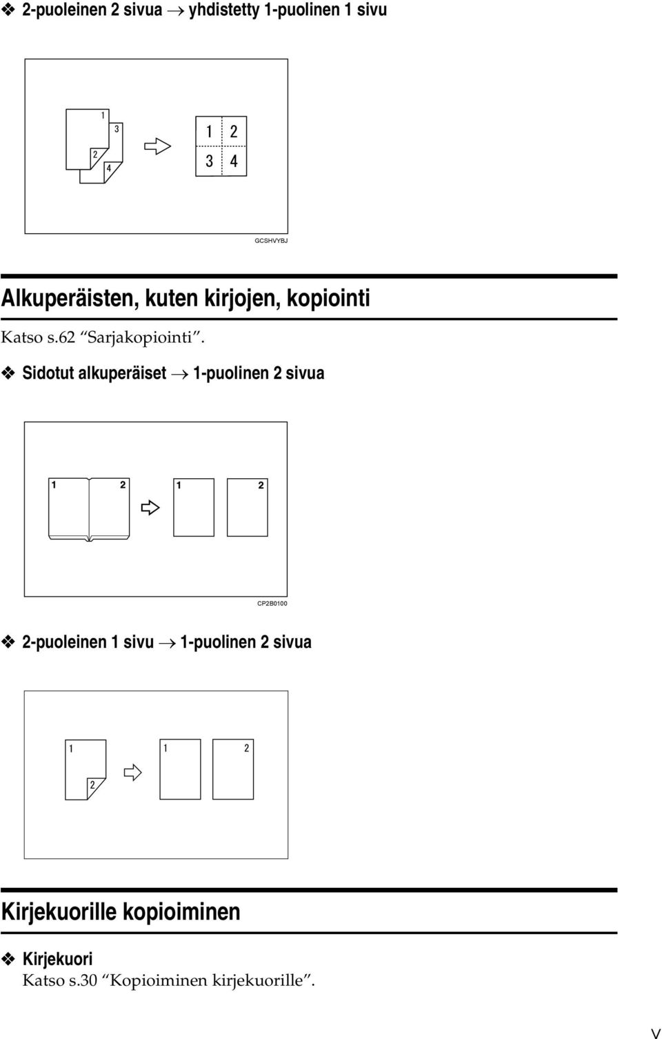 Sidotut alkuperäiset 1-puolinen sivua CPB0100 -puoleinen 1 sivu