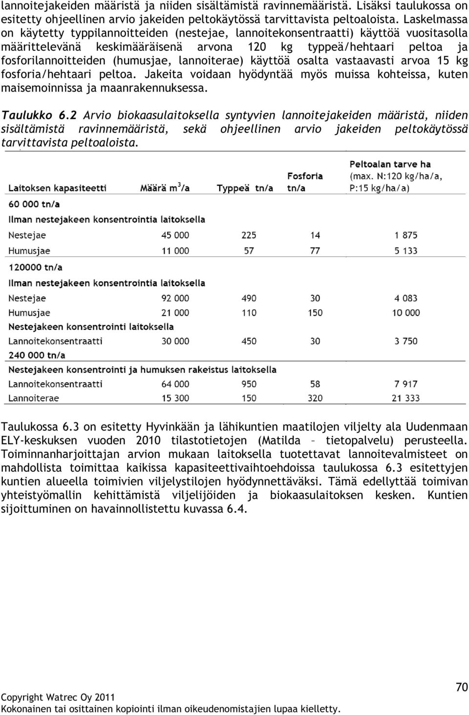 (humusjae, lannoiterae) käyttöä osalta vastaavasti arvoa 15 kg fosforia/hehtaari peltoa. Jakeita voidaan hyödyntää myös muissa kohteissa, kuten maisemoinnissa ja maanrakennuksessa. Taulukko 6.