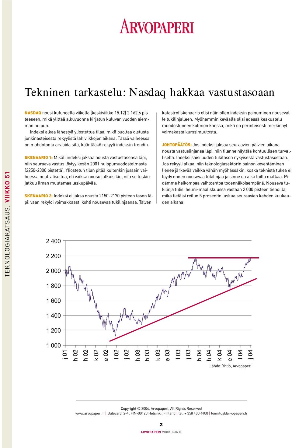 SKENAARIO 1: Mikäli indeksi jaksaa nousta vastustasonsa läpi, niin seuraava vastus löytyy kesän 2001 huippumuodostelmasta (2250-2300 pistettä).