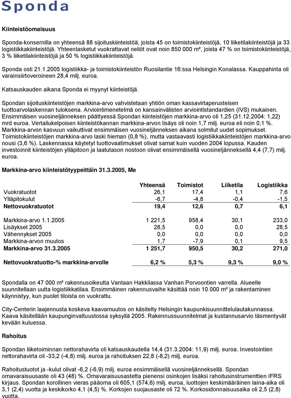 1.2005 logistiikka- ja toimistokiinteistön Ruosilantie 16:ssa Helsingin Konalassa. Kauppahinta oli varainsiirtoveroineen 28,4 milj. euroa. Katsauskauden aikana Sponda ei myynyt kiinteistöjä.