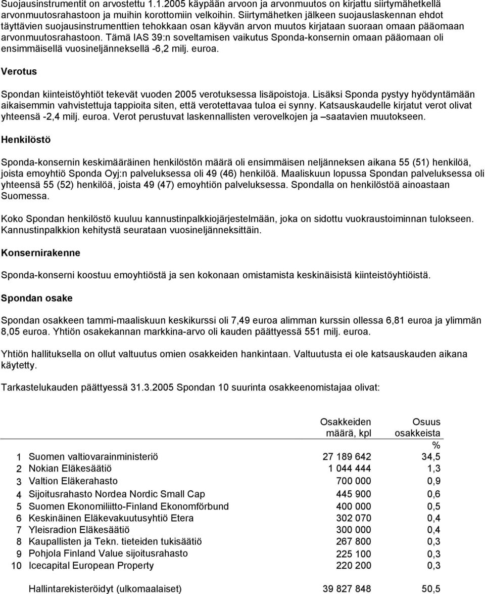 Tämä IAS 39:n soveltamisen vaikutus Sponda-konsernin omaan pääomaan oli ensimmäisellä vuosineljänneksellä -6,2 milj. euroa.