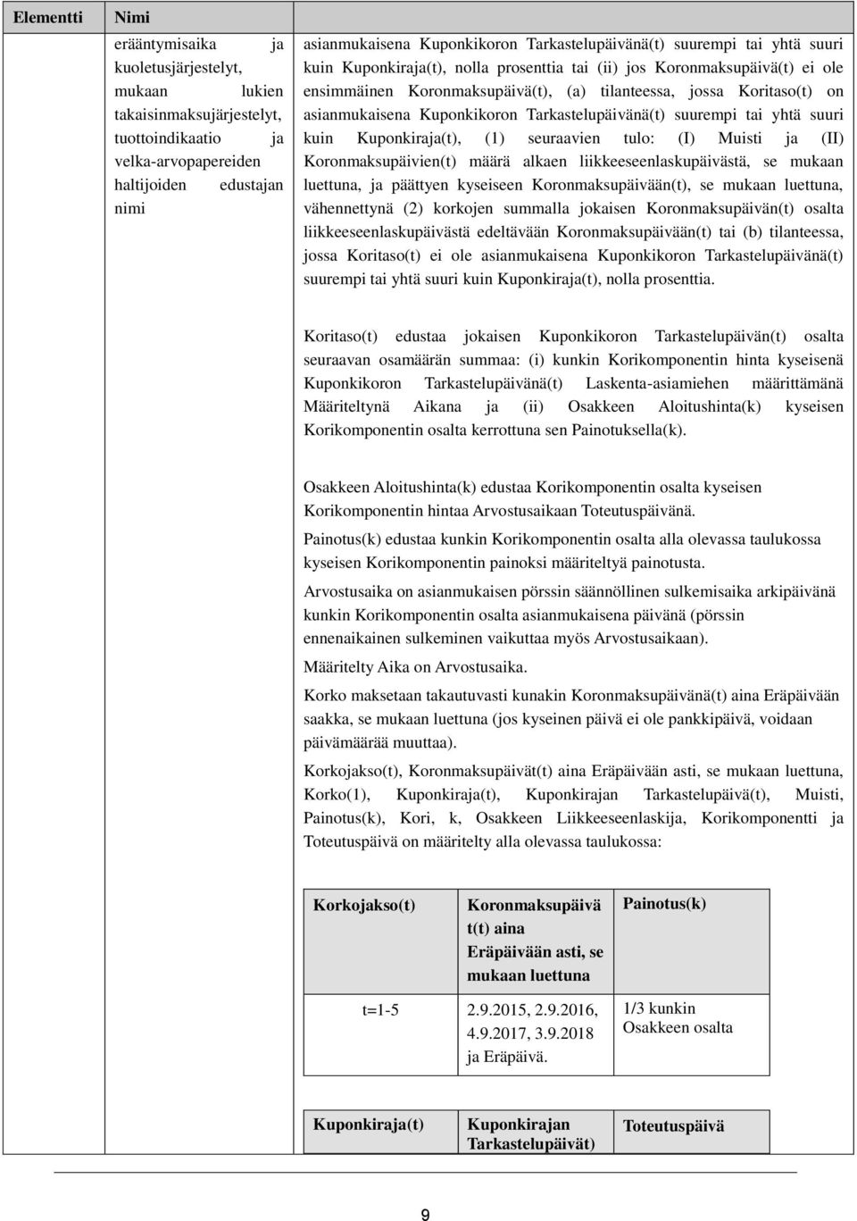 Tarkastelupäivänä(t) suurempi tai yhtä suuri kuin Kuponkiraja(t), (1) seuraavien tulo: (I) Muisti ja (II) Koronmaksupäivien(t) määrä alkaen liikkeeseenlaskupäivästä, se mukaan luettuna, ja päättyen