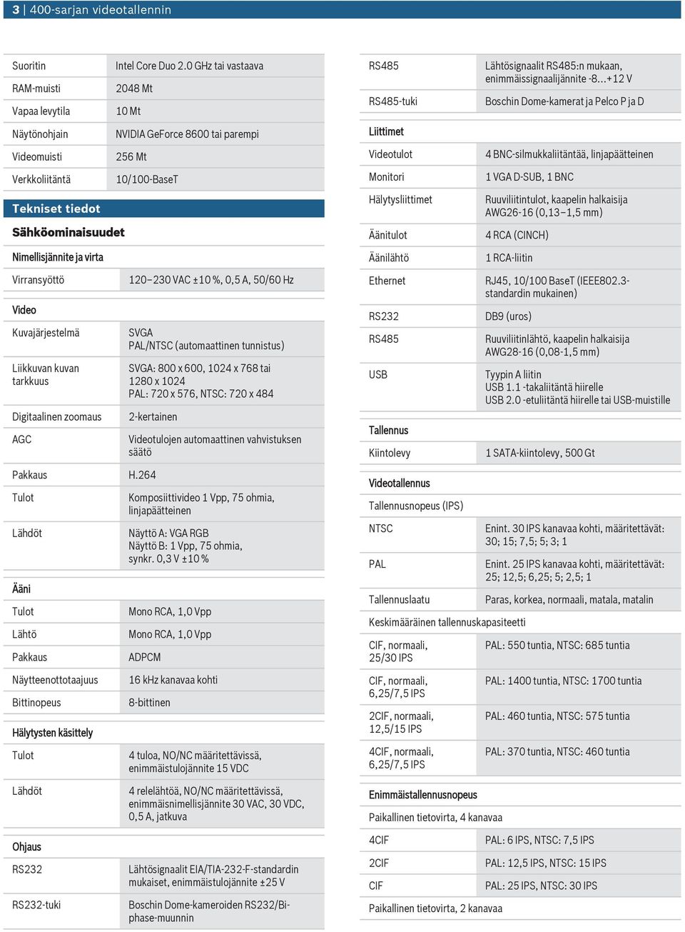 0 GHz tai vastaava 2048 Mt 10 Mt NVIDIA GeForce 8600 tai parempi 256 Mt 10/100-BaseT 120 230 VAC ±10 %, 0,5 A, 50/60 Hz SVGA PAL/NTSC (atomaattinen tnnists) SVGA: 800 x 600, 1024 x 768 tai 1280 x