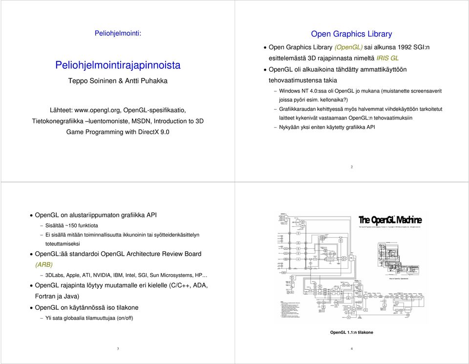 0 Open Graphics Library Open Graphics Library (OpenGL) sai alkunsa 1992 SGI:n esittelemästä 3D rajapinnasta nimeltä IRIS GL OpenGL oli alkuaikoina tähdätty ammattikäyttöön tehovaatimustensa takia