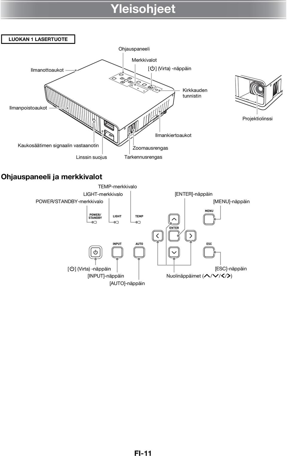 Tarkennusrengas Ohjauspaneeli ja merkkivalot TEMP-merkkivalo LIGHT-merkkivalo POWER/STANDBY-merkkivalo