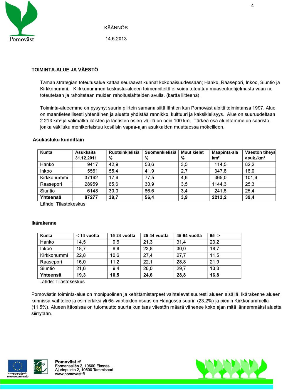 Toiminta-alueemme on pysynyt suurin piirtein samana siitä lähtien kun Pomoväst aloitti toimintansa 1997.