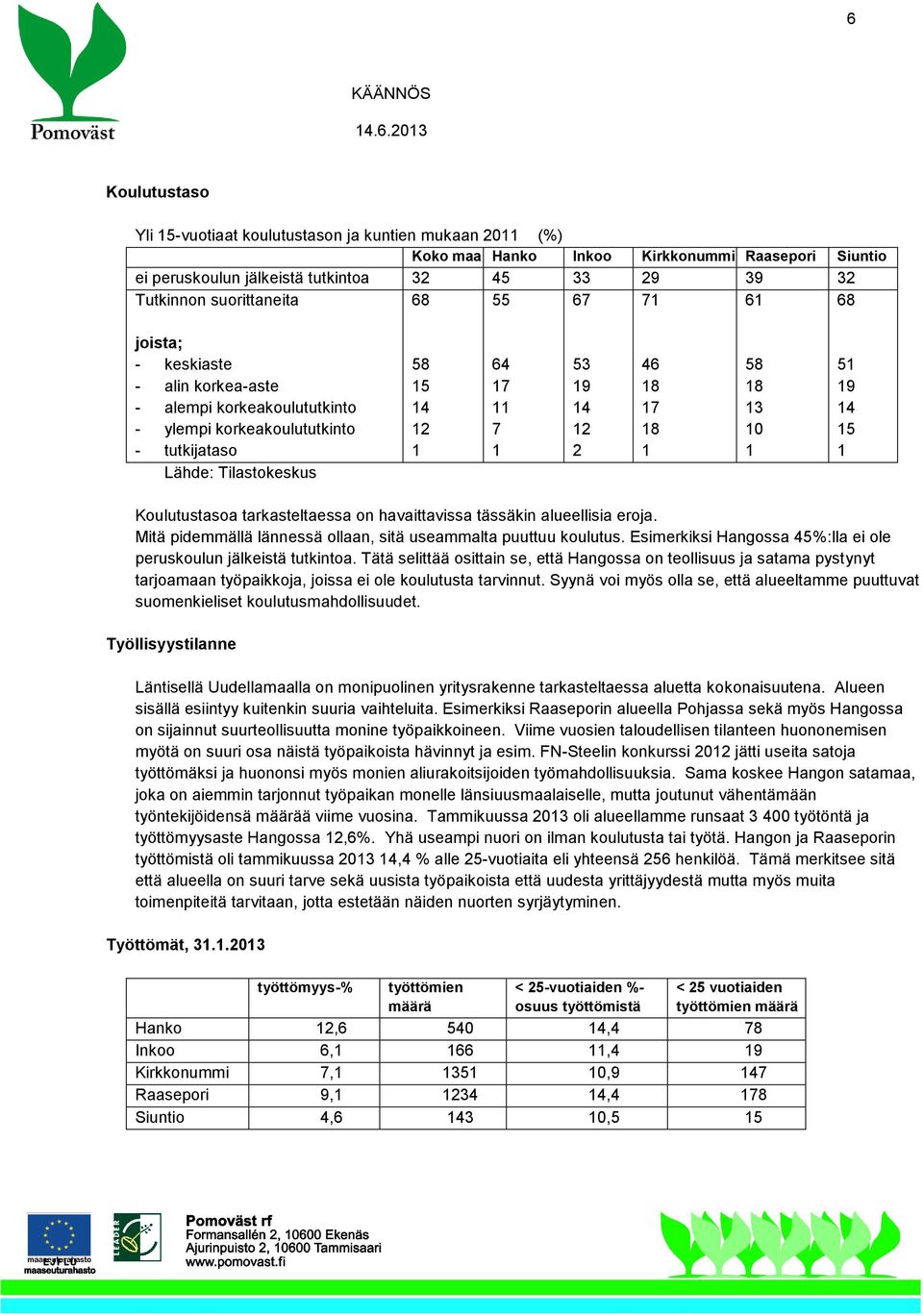 18 1 58 18 13 10 1 51 19 14 15 1 Koulutustasoa tarkasteltaessa on havaittavissa tässäkin alueellisia eroja. Mitä pidemmällä lännessä ollaan, sitä useammalta puuttuu koulutus.