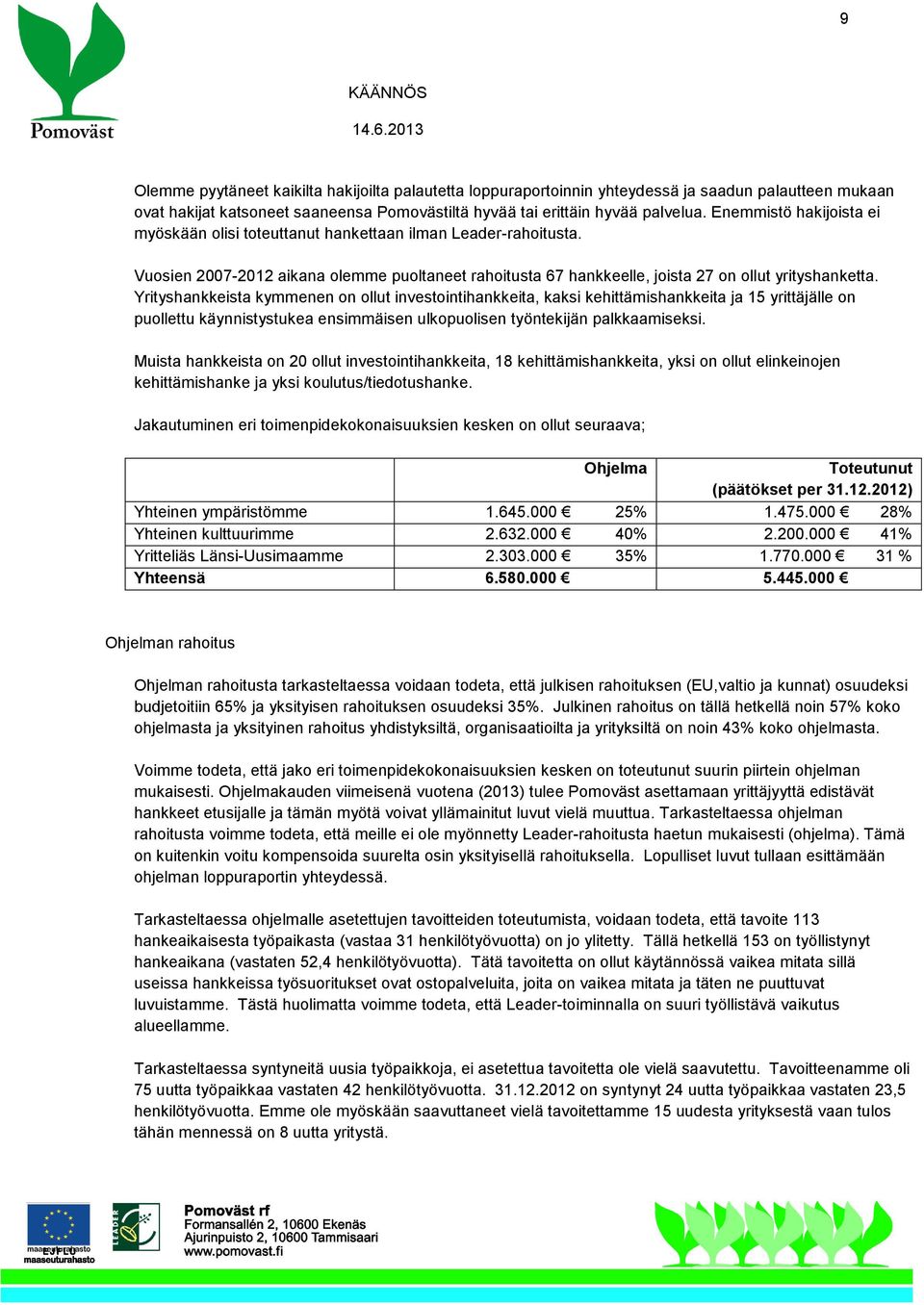 Yrityshankkeista kymmenen on ollut investointihankkeita, kaksi kehittämishankkeita ja 15 yrittäjälle on puollettu käynnistystukea ensimmäisen ulkopuolisen työntekijän palkkaamiseksi.