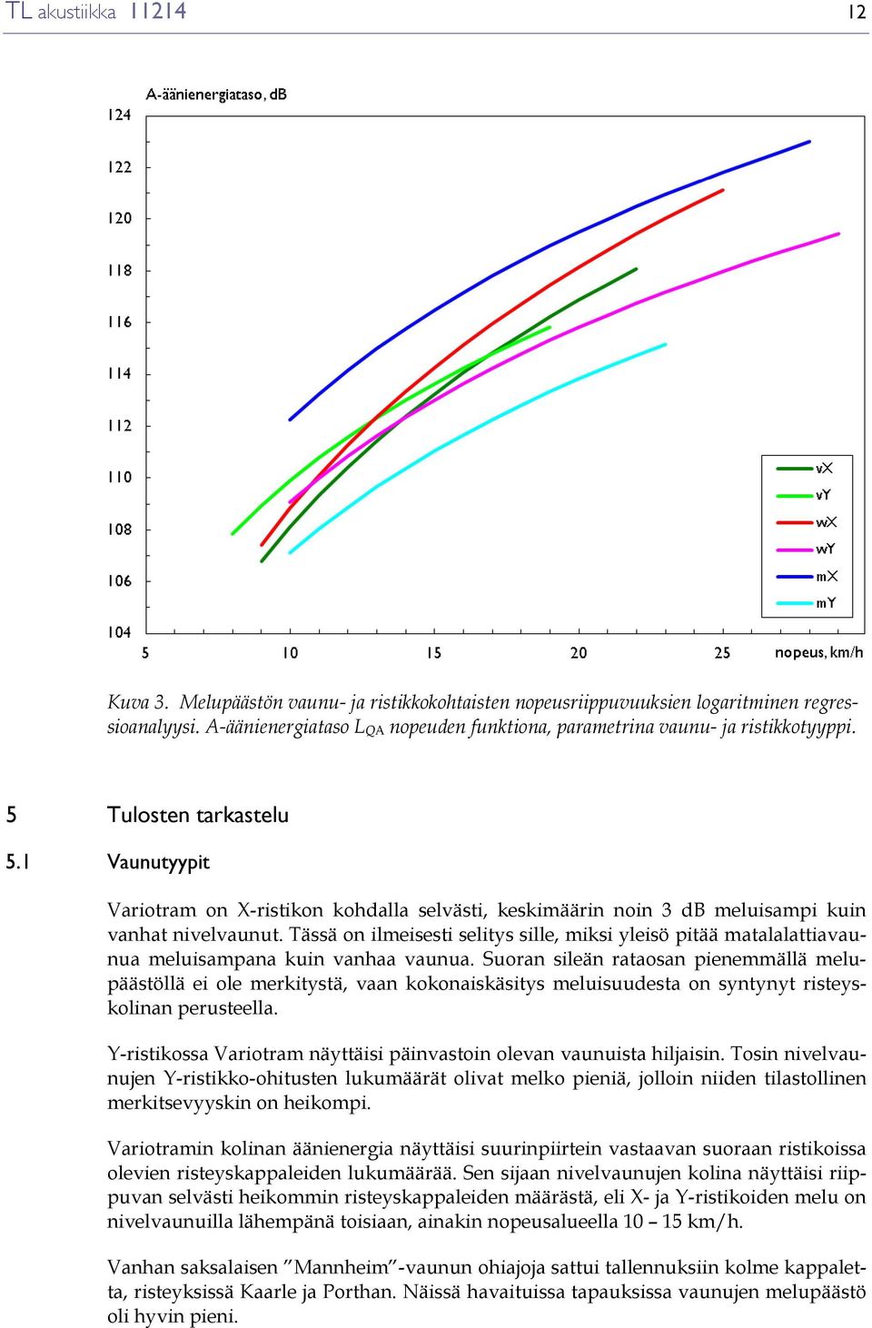 1 Vaunutyypit Variotram on X-ristikon kohdalla selvästi, keskimäärin noin 3 db meluisampi kuin vanhat nivelvaunut.