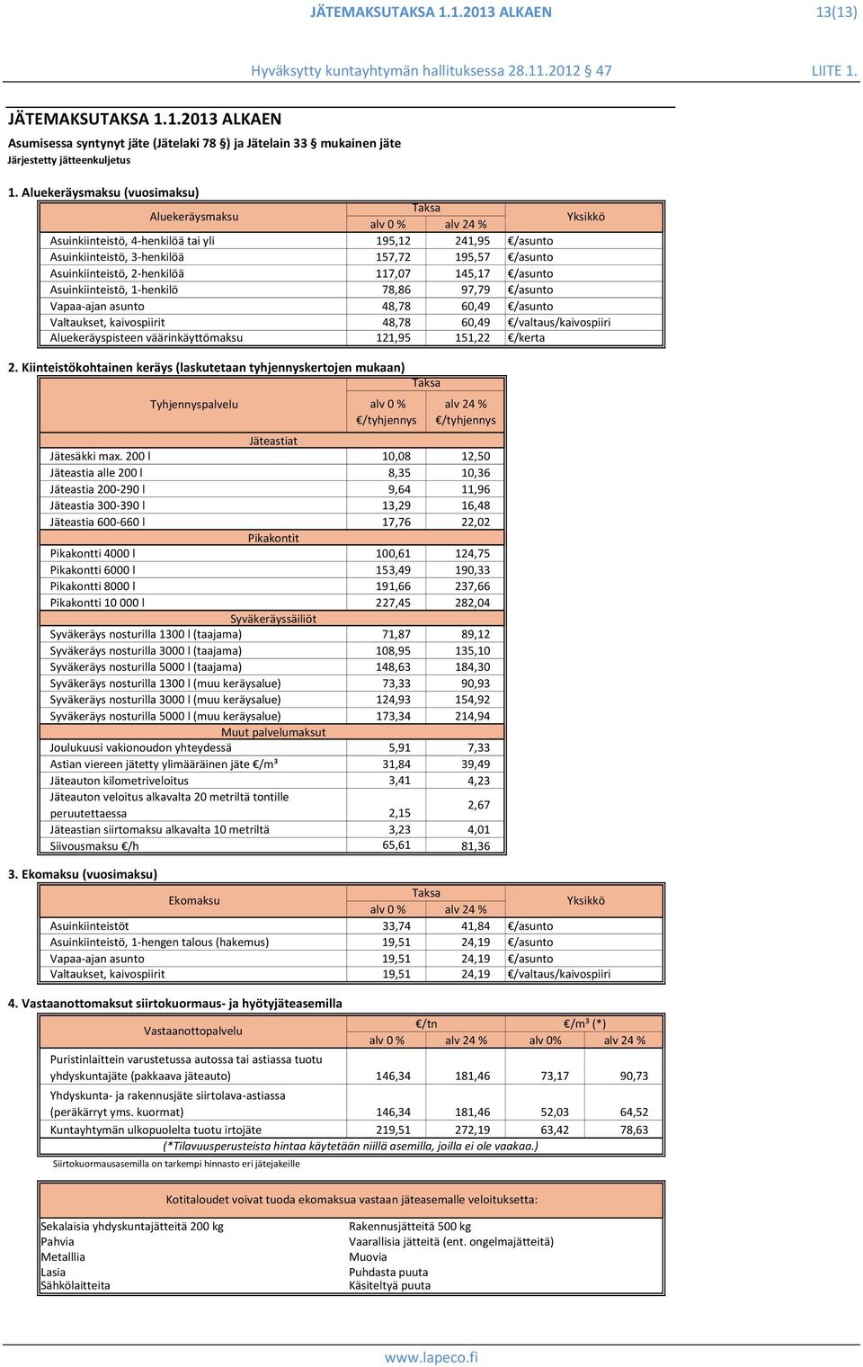 Asuinkiinteistö, 2 henkilöä 117,07 145,17 /asunto Asuinkiinteistö, 1 henkilö 78,86 97,79 /asunto Vapaa ajan asunto 48,78 60,49 /asunto Valtaukset, kaivospiirit 48,78 60,49 /valtaus/kaivospiiri