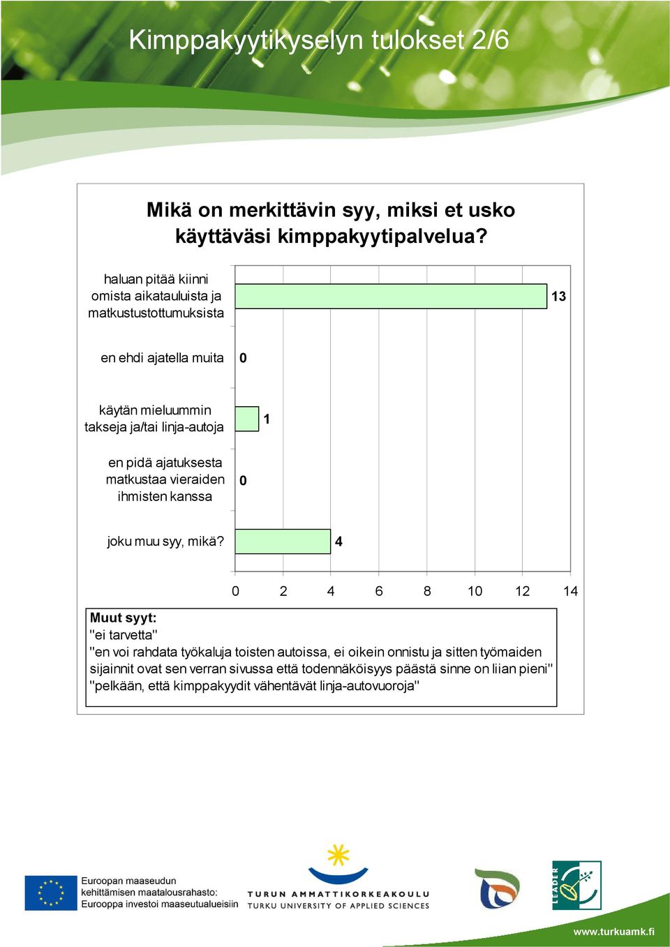 pidä ajatuksesta matkustaa vieraiden ihmisten kanssa 0 joku muu syy, mikä?