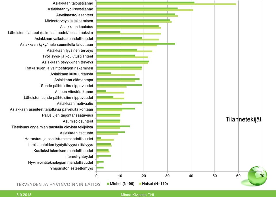 Ratkaisujen ja vaihtoehtojen näkeminen Asiakkaan kulttuuritausta Asiakkaan elämäntapa Suhde päihteisiin/ riippuvuudet Alueen väestörakenne Läheisten suhde päihteisiin/ riippuvuudet Asiakkaan