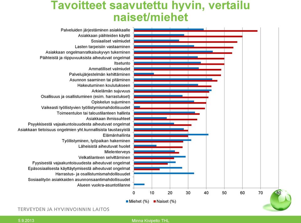 koulutukseen Arkielämän sujuvuus Osallisuus ja osallistuminen (esim.