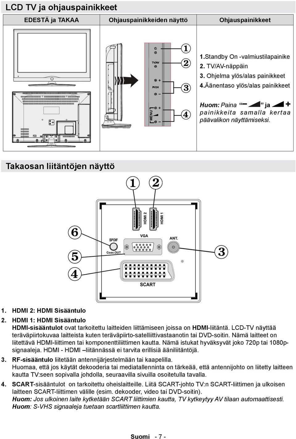 HDMI 1: HDMI Sisääntulo HDMI-sisääntulot ovat tarkoitettu laitteiden liittämiseen joissa on HDMI-liitäntä.