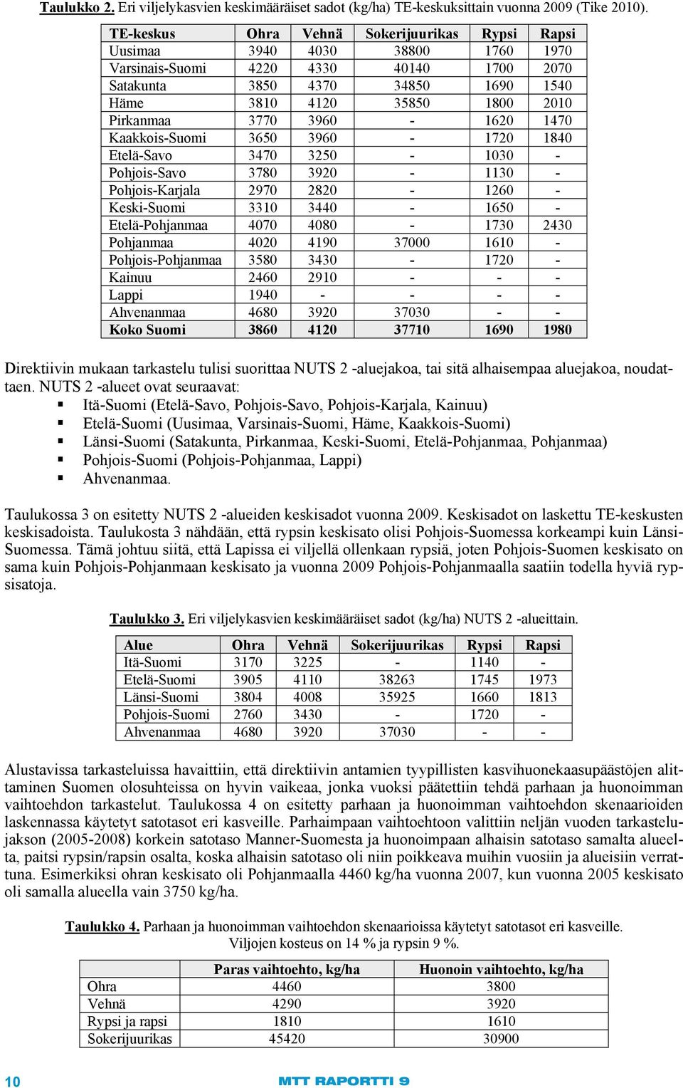 Pirkanmaa 3770 3960-1620 1470 Kaakkois-Suomi 3650 3960-1720 1840 Etelä-Savo 3470 3250-1030 - Pohjois-Savo 3780 3920-1130 - Pohjois-Karjala 2970 2820-1260 - Keski-Suomi 3310 3440-1650 -