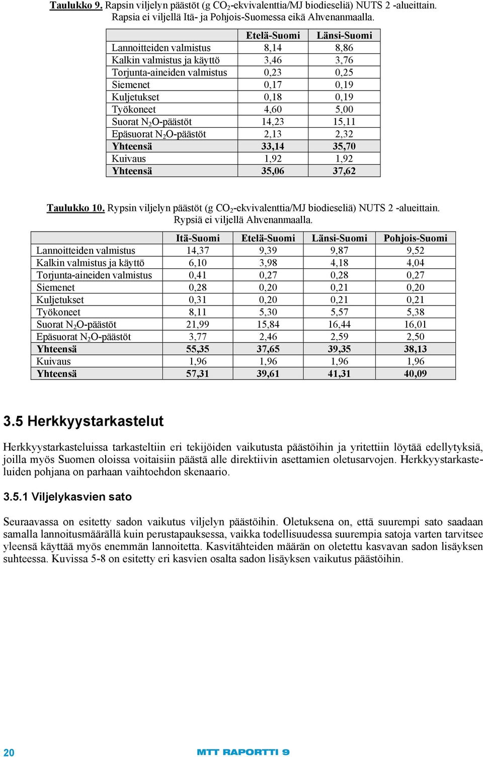 Suorat N 2 O-päästöt 14,23 15,11 Epäsuorat N 2 O-päästöt 2,13 2,32 Yhteensä 33,14 35,70 Kuivaus 1,92 1,92 Yhteensä 35,06 37,62 Taulukko 10.