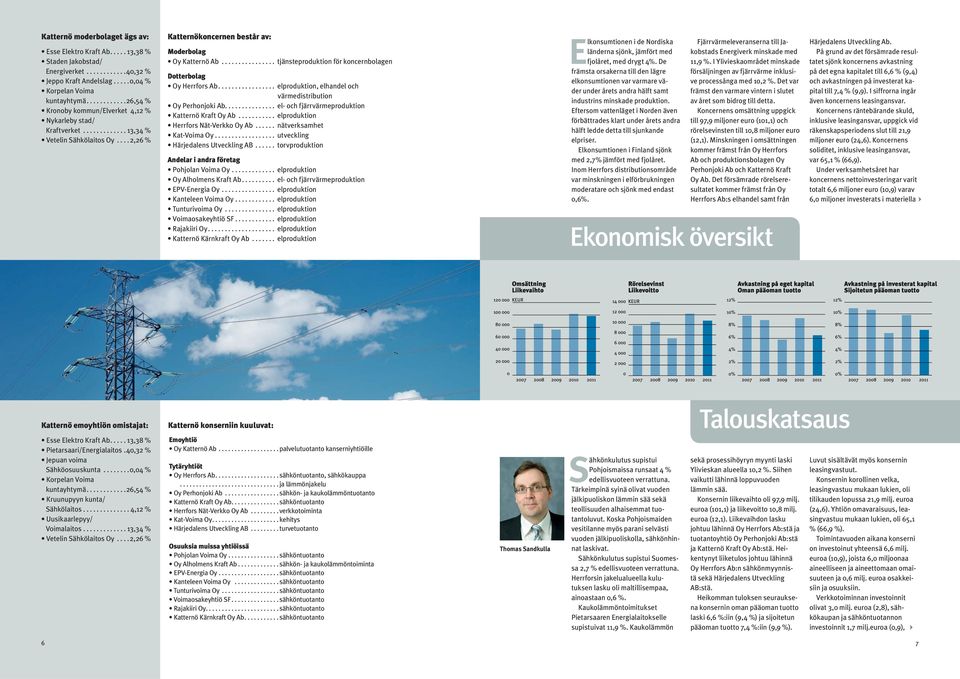 ............... tjänsteproduktion för koncernbolagen Dotterbolag Oy Herrfors Ab................. elproduktion, elhandel och värmedistribution Oy Perhonjoki Ab.