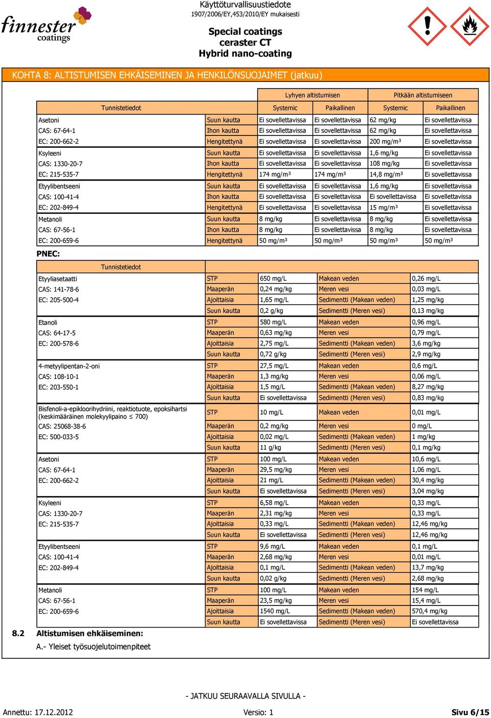 Sedimentti () 0,1 mg/kg 580 mg/l 0,96 mg/l 0,6 mg/kg 0,79 mg/l 2,75 mg/l,6 mg/kg 0,72 g/kg Sedimentti () 2,9 mg/kg 27,5 mg/l 0,6 mg/l 1, mg/kg 0,06 mg/l 1,5 mg/l 8,27 mg/kg Sedimentti () 0,8 mg/kg