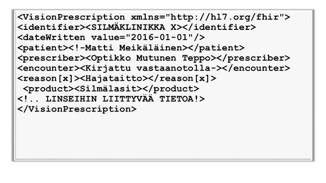 54 sessä terveydenhuollossa. Tässä kappaleessa on tarkoitus hahmotella, miltä Suomen sähköinen lääkemääräys voisi näyttää pelkistettynä viestisanomana hyödyntäen FHIR-standardin resursseja.