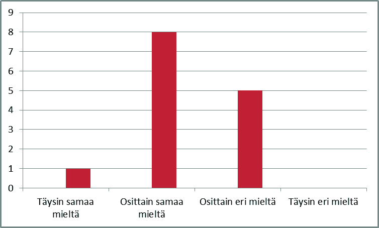 26 6.3 Hiljaisen raportoinnin sujumiseen vaikuttavat tekijät Hiljaiseen raportoinnin sujumiseen vaikuttaa monenlaiset tekijät, kuten ympäristö ja sen puitteet, aika, kirjaaminen ja hoitosuunnitelmat