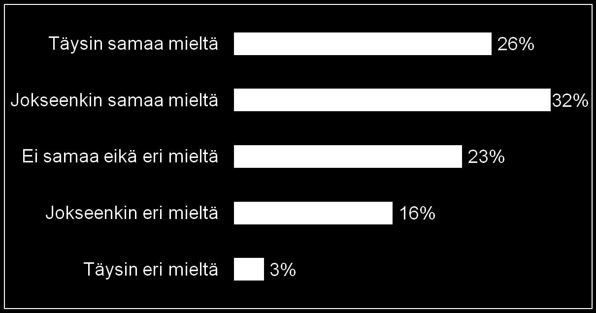 Hankkeiden ohjaus Ohjaus on ollut hyödyllistä.