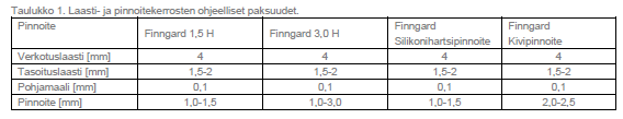 FINNGARD OHUTRAPPAUS-ERISTEJÄRJESTELMÄN PINTAKÄSITTELY ERITYISTÄ HUOMIOITAVAA OHUTRAPPAUS-