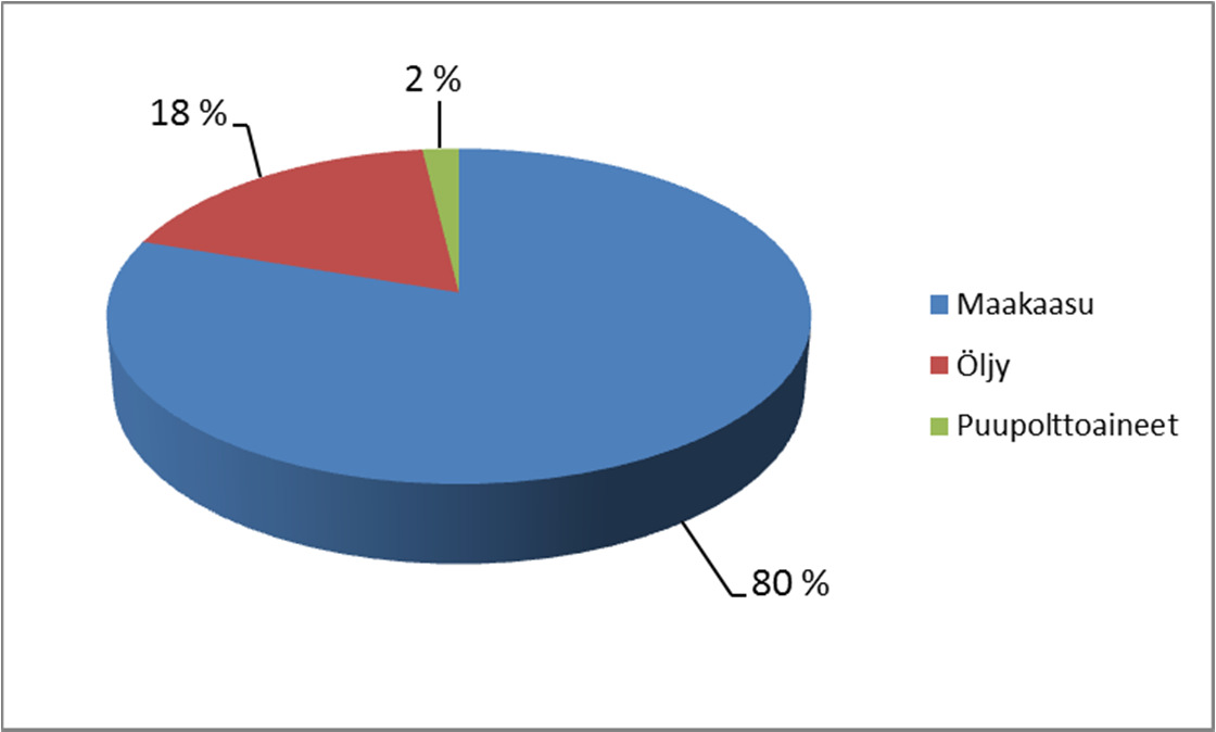 4 (4) Taulukko 8. Keskon ulkomailla omistamien tai käytössä kiinteistöjen ympäristöprofiili vuosina 2012-2013.