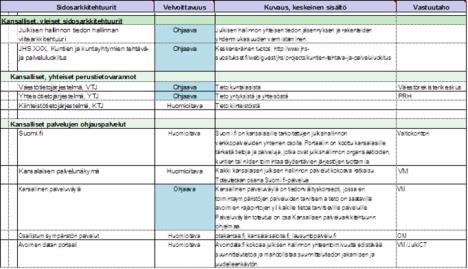Sidosryhmät Mitkä ovat kuntasi tai tarkasteltavan toiminnan keskeiset sidosryhmät ja miten ne vaikuttavat toimintaasi? Mitkä ovat sidosryhmien tarpeet palveluillesi?