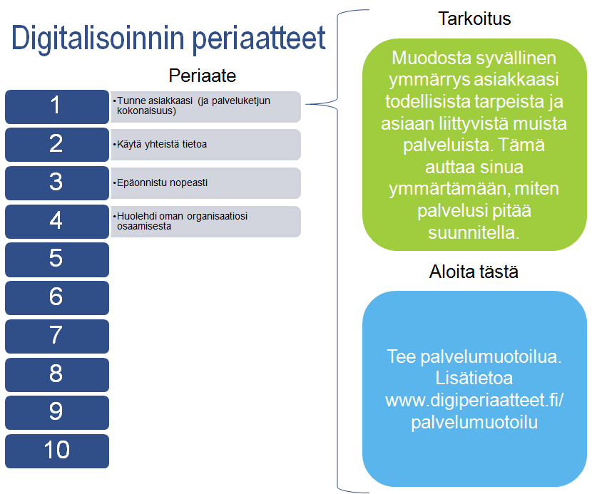 Tarjotaan ohjeistusta ja osaamisen kehittämistä organisaatioille.