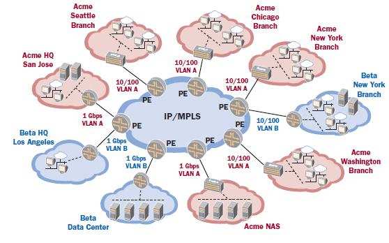 28 Kuva 6. VPLS toteutus [16] VPLS eroaa kolmostason toteutuksesta toimintatavoiltaan. Parien muodostus voidaan suorittaa käyttämällä joko BGP- tai LDP-protokollaa.