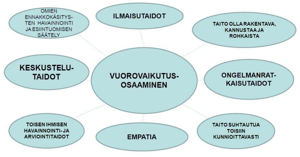 12 den prinsiippi. Vuorovaikutuksessa annetaan toisille ja saadaan toisilta, vastavuoroisuuden idean mukaan.