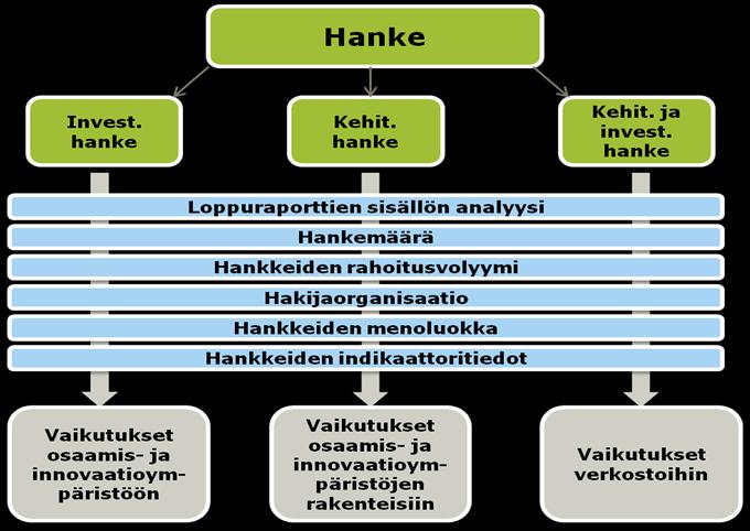 ALUSTAVIA HAVAINTOJA: SYSTEMAATTINEN ANALYYSI HANKKEIDEN LOPPURAPORTEISTA 1/6 Käytiin systemaattisesti