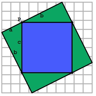 Geometrian todistus Pythagoraan lause lienee eräs tunnetuimmista matematiikan lauseista; sille on yli 400 todistusta, joista seuraavassa yksi.