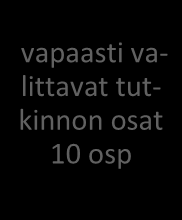 pt+yo (lukio) Tampereen seudun ammattiopisto Painoviestinnän perustutkinto Painotekniikan osaamisala Kaikille pakolliset tutkinnon osat Graafinen tuotantotoiminta, 25 osp YTO 32 osp lukio-opinnoista