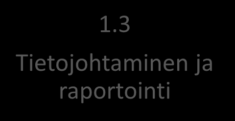 1. Sote-järjestäminen 1.1 1.