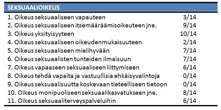 39 TAULUKKO 1. Kvantifiointi. Tapauskertomuksia analysoitaessa, ne pidettiin alkuperäisessä muodossaan, lukuun ottamatta muutamia kirjoitusvirheiden muokkauksia.