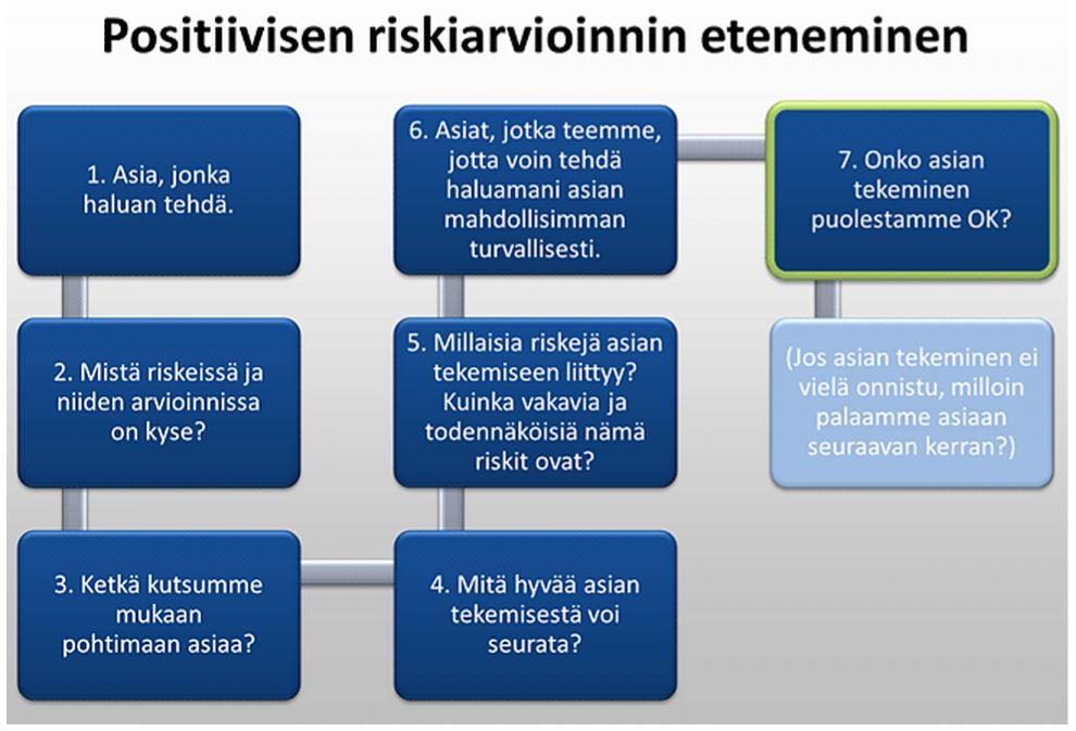 56 toimitaan. Olennaista on, että autetaan henkilöä hahmottamaan omien valintojen ja päätösten seuraukset.