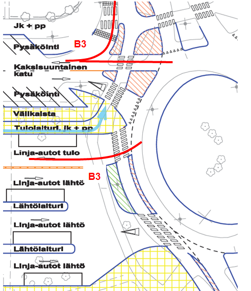 9 Kohde B4. Asema-aukion kiertoliittymän liittymien kohdalla pyörätien jatkeet/suojatiet, jotka sijaitsevat lähellä kiertotilaa voivat jäädä linja-autonkuljettajan näkemäkatvealueelle.